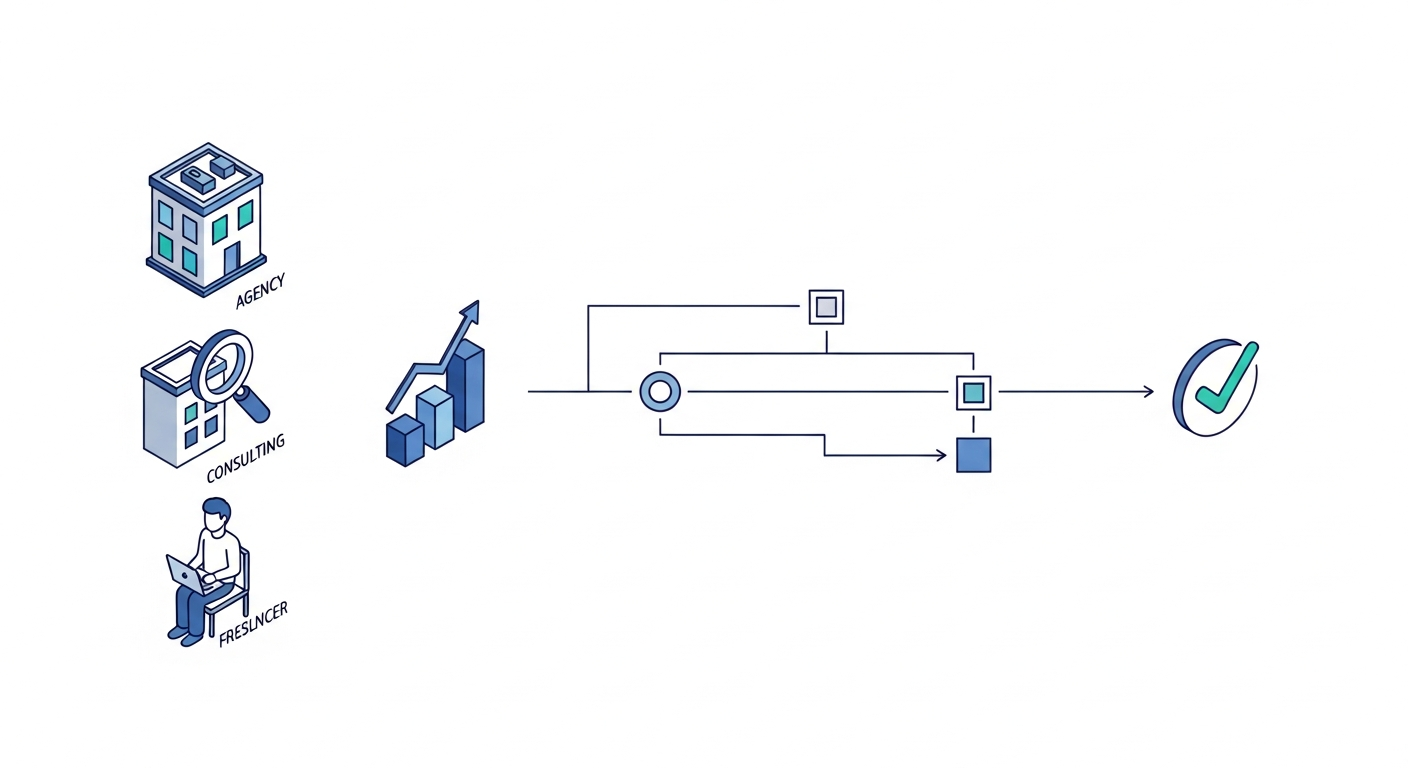 Ilustración isométrica que muestra un proceso de decisión entre tres opciones profesionales: una agencia, una consultora y un freelance, culminando en una elección informada.